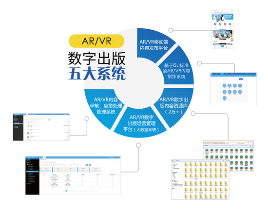 数字出版系统与数字内容制作服务 引领内容产业新变革