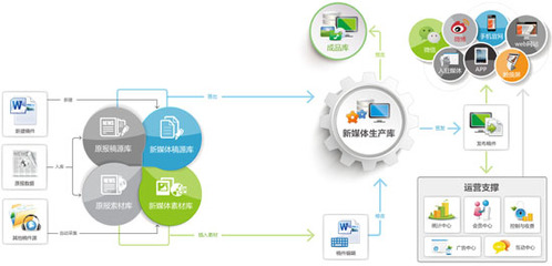 方正阿帕比媒体融合服务解决方案 数字内容制作服务