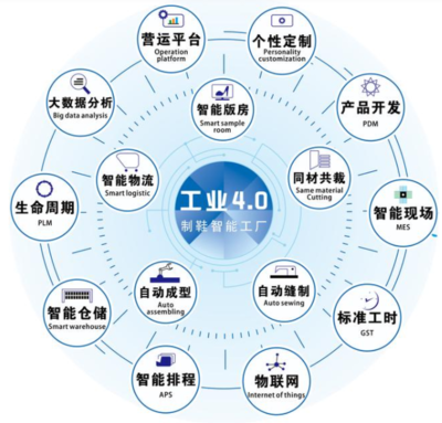 智能经济时代 智能制造与数字内容制作服务的融合发展