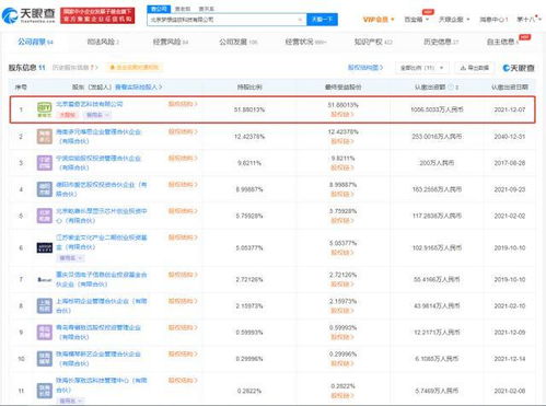 爱奇艺奇遇VR关联公司增资至2036万，强化数字内容制作服务布局