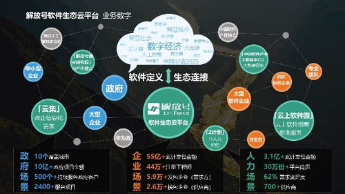 护航新基建 解放号首创“数字化转型新第三方”服务模式，引领数字内容制作服务变革