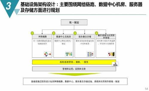数字化工厂蓝图 从规划建设到内容赋能的全链路解决方案