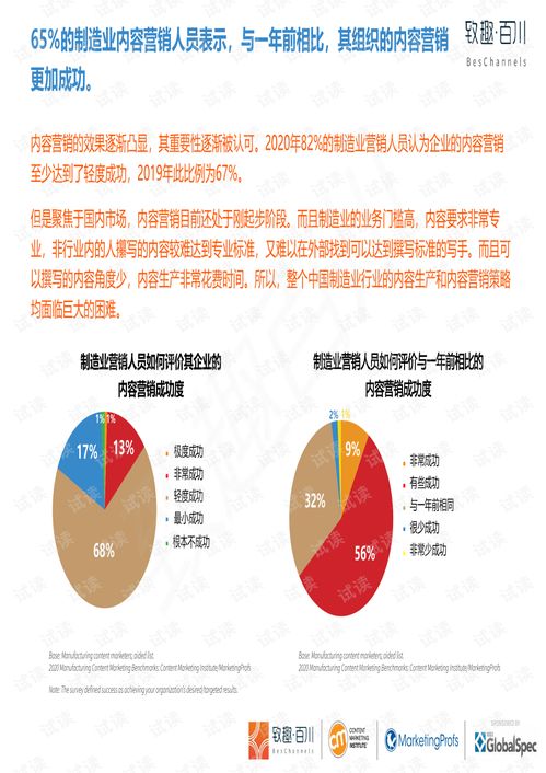 《2020年制造业内容营销白皮书 中英双语致趣百川解读版》深度解析——数字内容制作服务的机遇与挑战