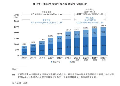 数字内容服务商宜搜科技递表港交所 近三成收入用于营销，内容制作服务成核心